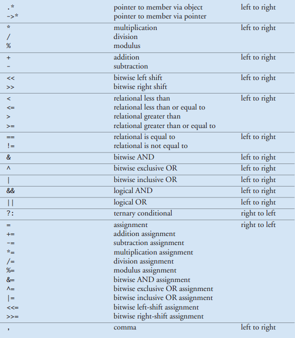 Something about C/C++