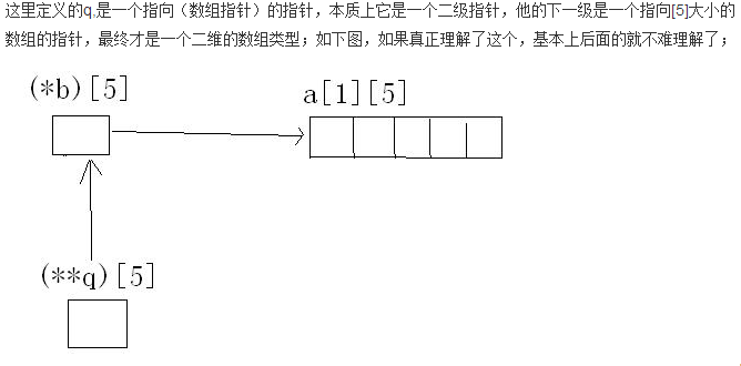 高质量程序设计指南c++/c语言(29)--深度探索指针和数组