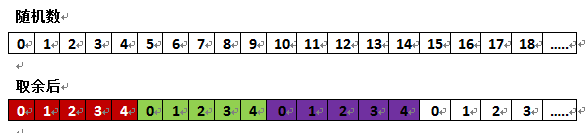 C/C++产生随机数