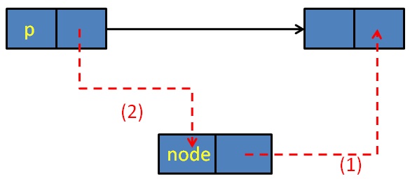 单链表的C++实现（采用模板类）