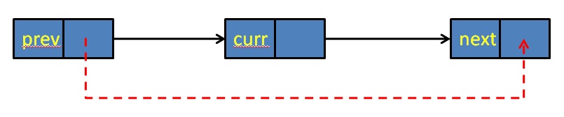 单链表的C++实现（采用模板类）