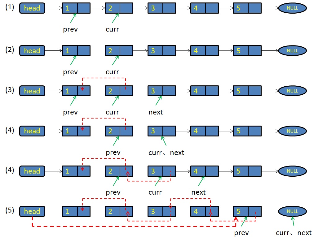 单链表的C++实现（采用模板类）