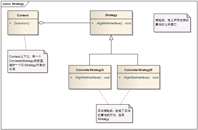 C++设计模式-Strategy策略模式