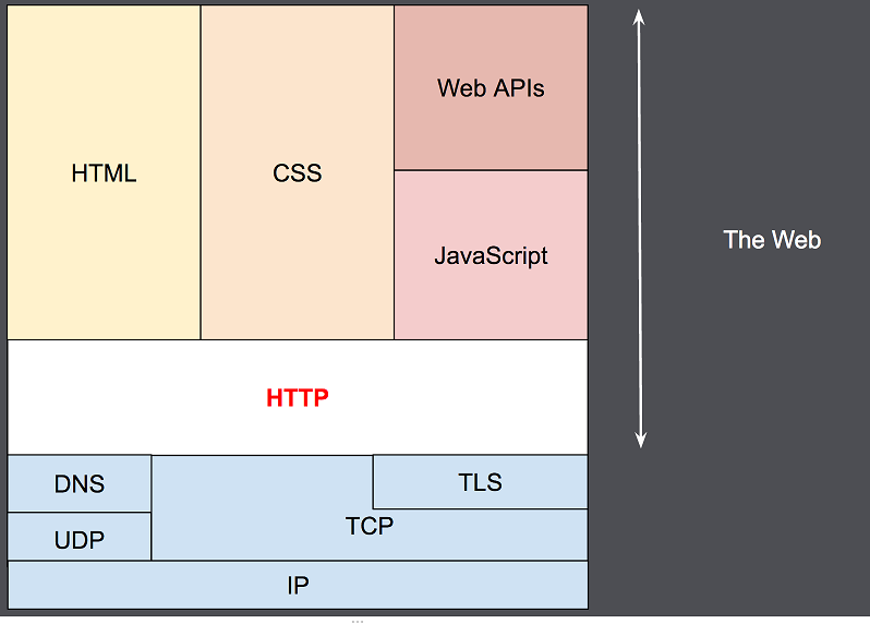 HTTP概述