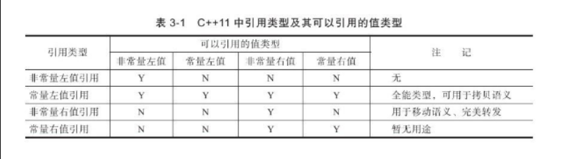 【C++】C++ 左值、右值、右值引用详解