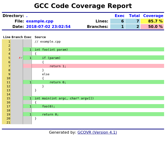 C/C++代码覆盖率统计工具：gcov&&gcovr安装和简单使用