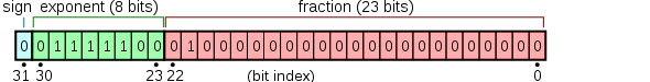 c++中的基本数据类型