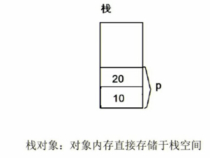 C++对象内存模型1（堆栈模型）（转）