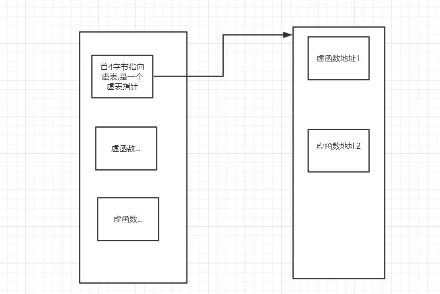 逆向实用干货分享,Hook技术第二讲,之虚表HOOK