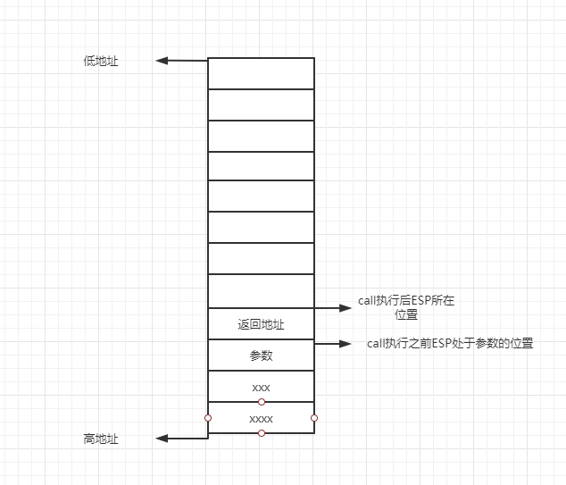 保护模式-第五讲-门-调用门