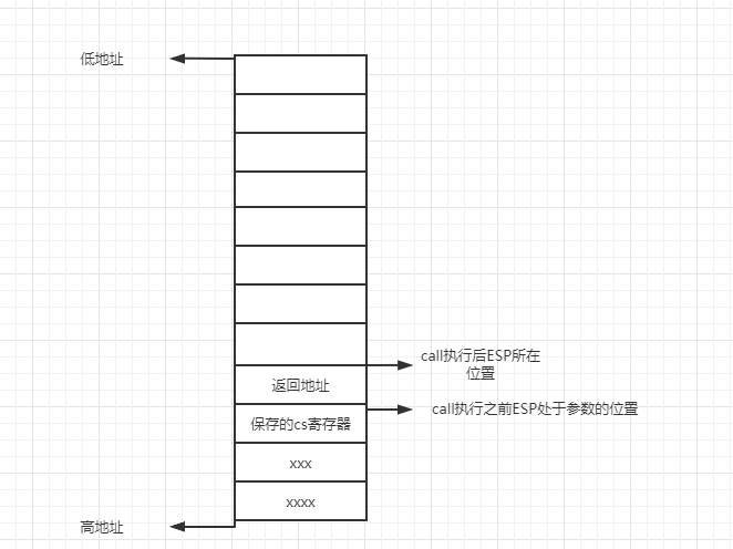 保护模式-第五讲-门-调用门