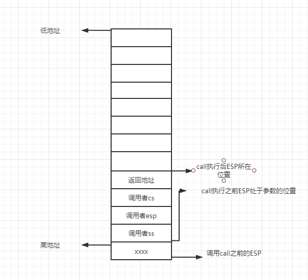 保护模式-第五讲-门-调用门