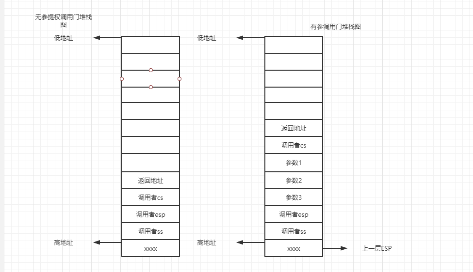 保护模式-第五讲-门-调用门