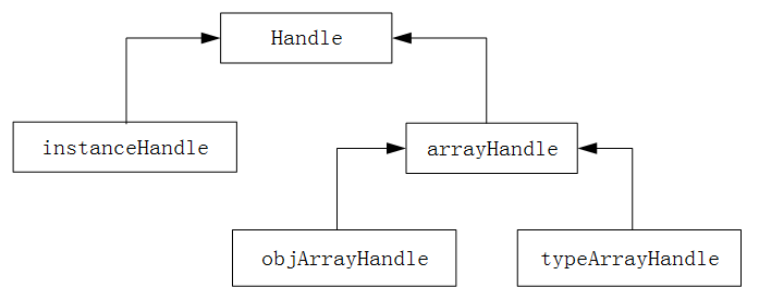 第2.7篇-操作句柄Handle