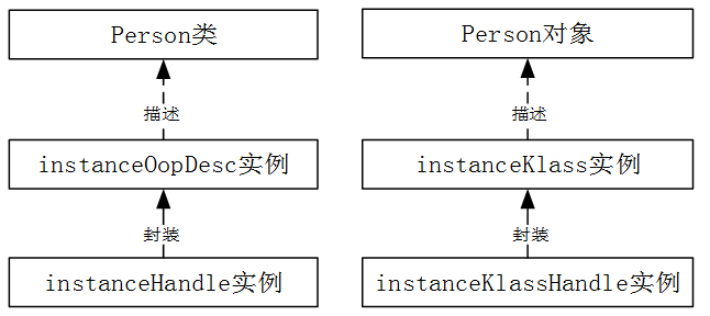 第2.7篇-操作句柄Handle