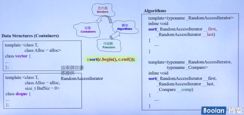 C++标准库（体系结构与内核分析）（侯捷第二讲）（OOP GP、分配器、容器之间关系、list、萃取机、v