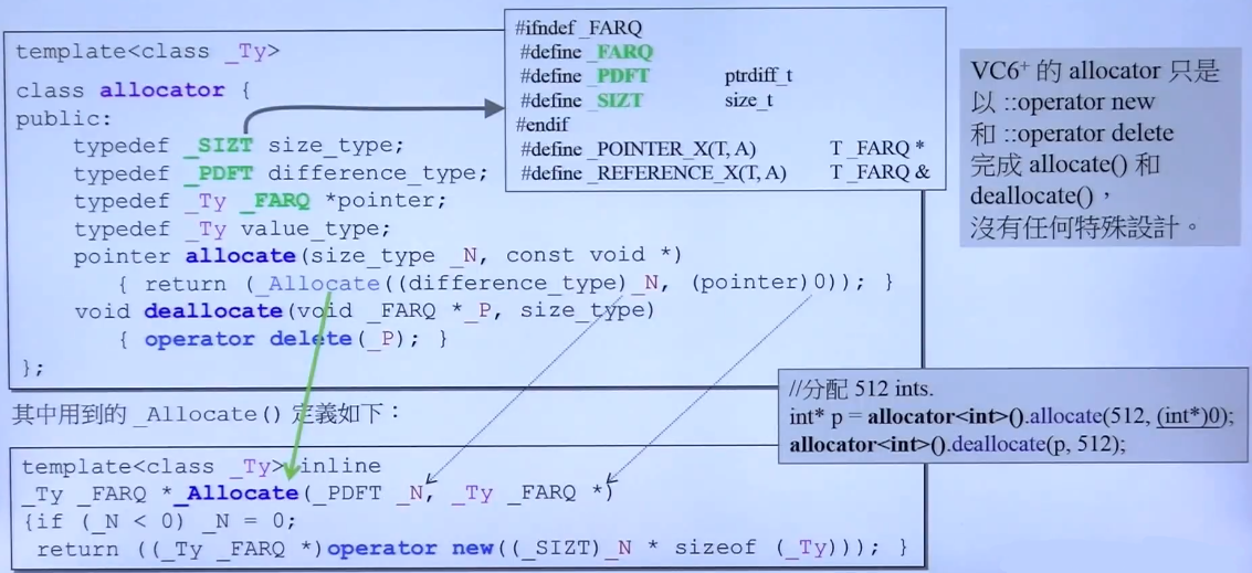 C++标准库（体系结构与内核分析）（侯捷第二讲）（OOP GP、分配器、容器之间关系、list、萃取机、v