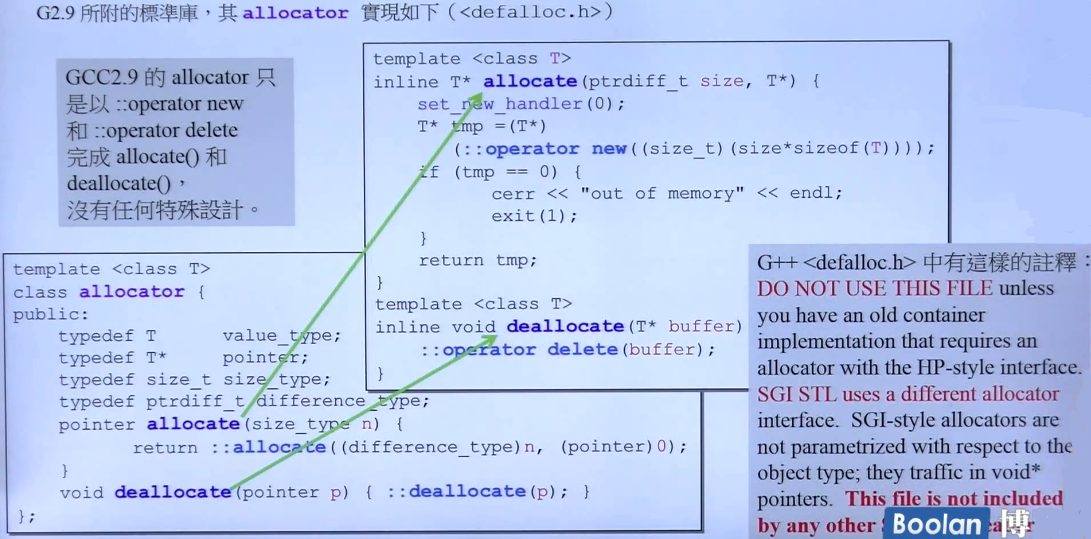 C++标准库（体系结构与内核分析）（侯捷第二讲）（OOP GP、分配器、容器之间关系、list、萃取机、v