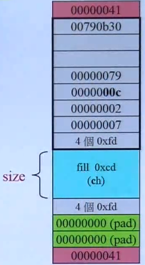 C++标准库（体系结构与内核分析）（侯捷第二讲）（OOP GP、分配器、容器之间关系、list、萃取机、v