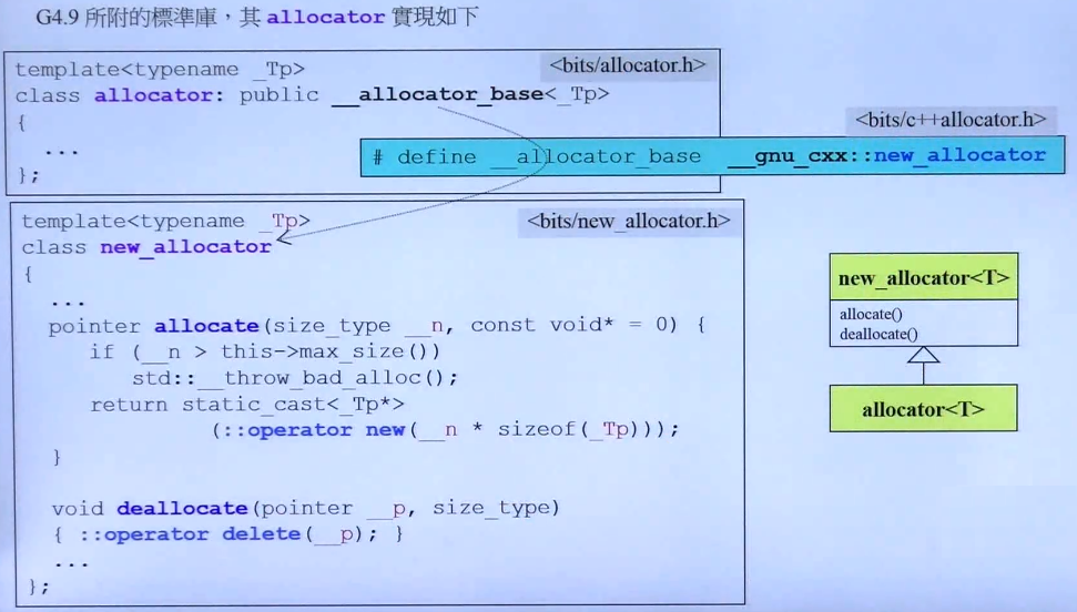 C++标准库（体系结构与内核分析）（侯捷第二讲）（OOP GP、分配器、容器之间关系、list、萃取机、v