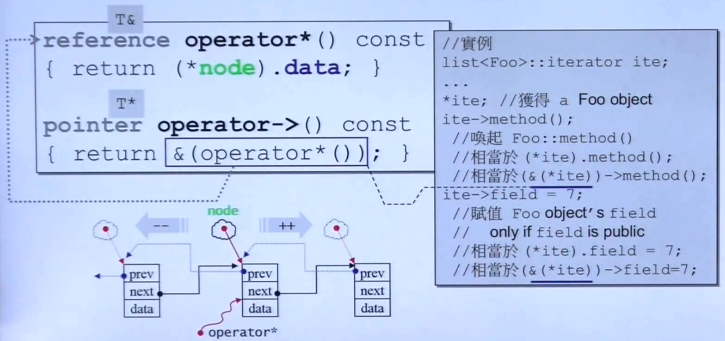 C++标准库（体系结构与内核分析）（侯捷第二讲）（OOP GP、分配器、容器之间关系、list、萃取机、v