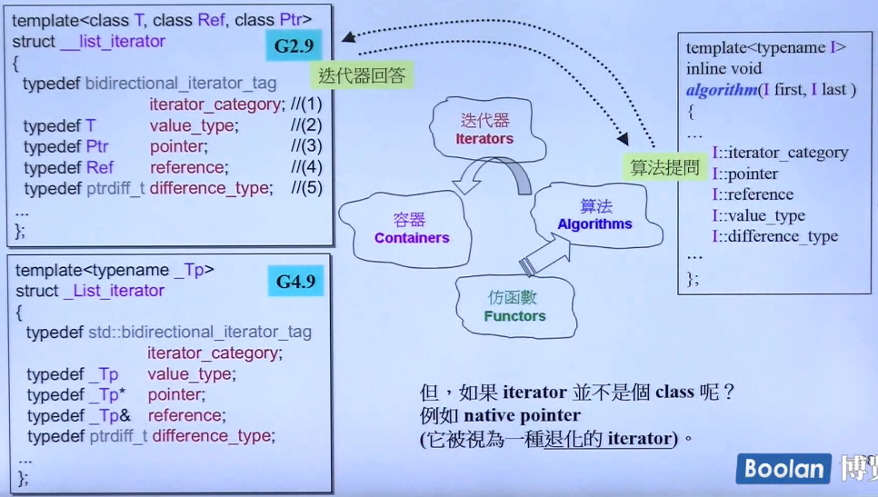 C++标准库（体系结构与内核分析）（侯捷第二讲）（OOP GP、分配器、容器之间关系、list、萃取机、v