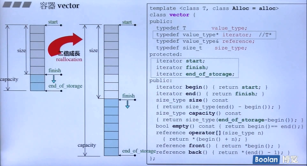 C++标准库（体系结构与内核分析）（侯捷第二讲）（OOP GP、分配器、容器之间关系、list、萃取机、v