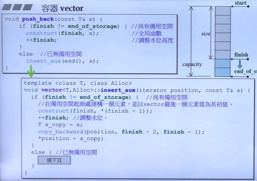 C++标准库（体系结构与内核分析）（侯捷第二讲）（OOP GP、分配器、容器之间关系、list、萃取机、v