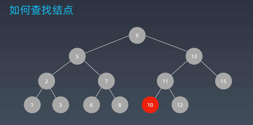 数据结构-06 | 平衡二叉查找树| AVL树| 红黑树