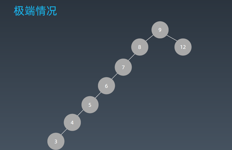 数据结构-06 | 平衡二叉查找树| AVL树| 红黑树