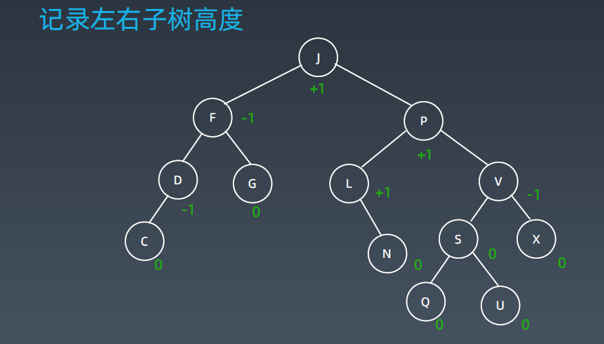 数据结构-06 | 平衡二叉查找树| AVL树| 红黑树