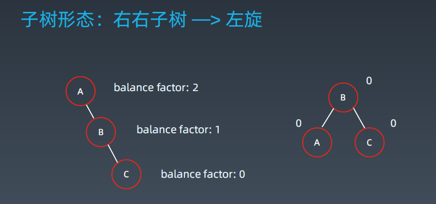 数据结构-06 | 平衡二叉查找树| AVL树| 红黑树