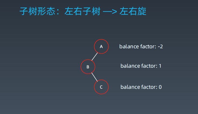 数据结构-06 | 平衡二叉查找树| AVL树| 红黑树