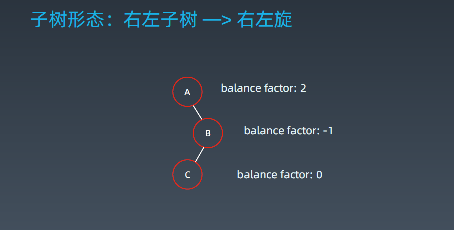 数据结构-06 | 平衡二叉查找树| AVL树| 红黑树