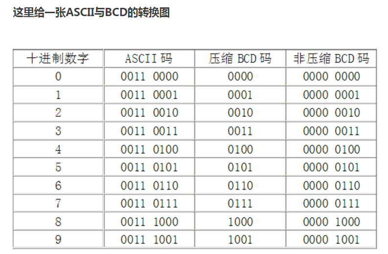 bcd码