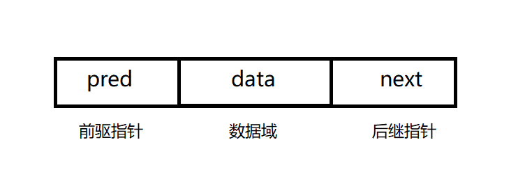 双向循环链表模板类(C++)