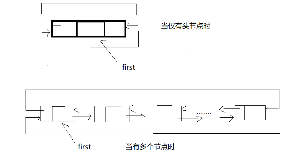 双向循环链表模板类(C++)