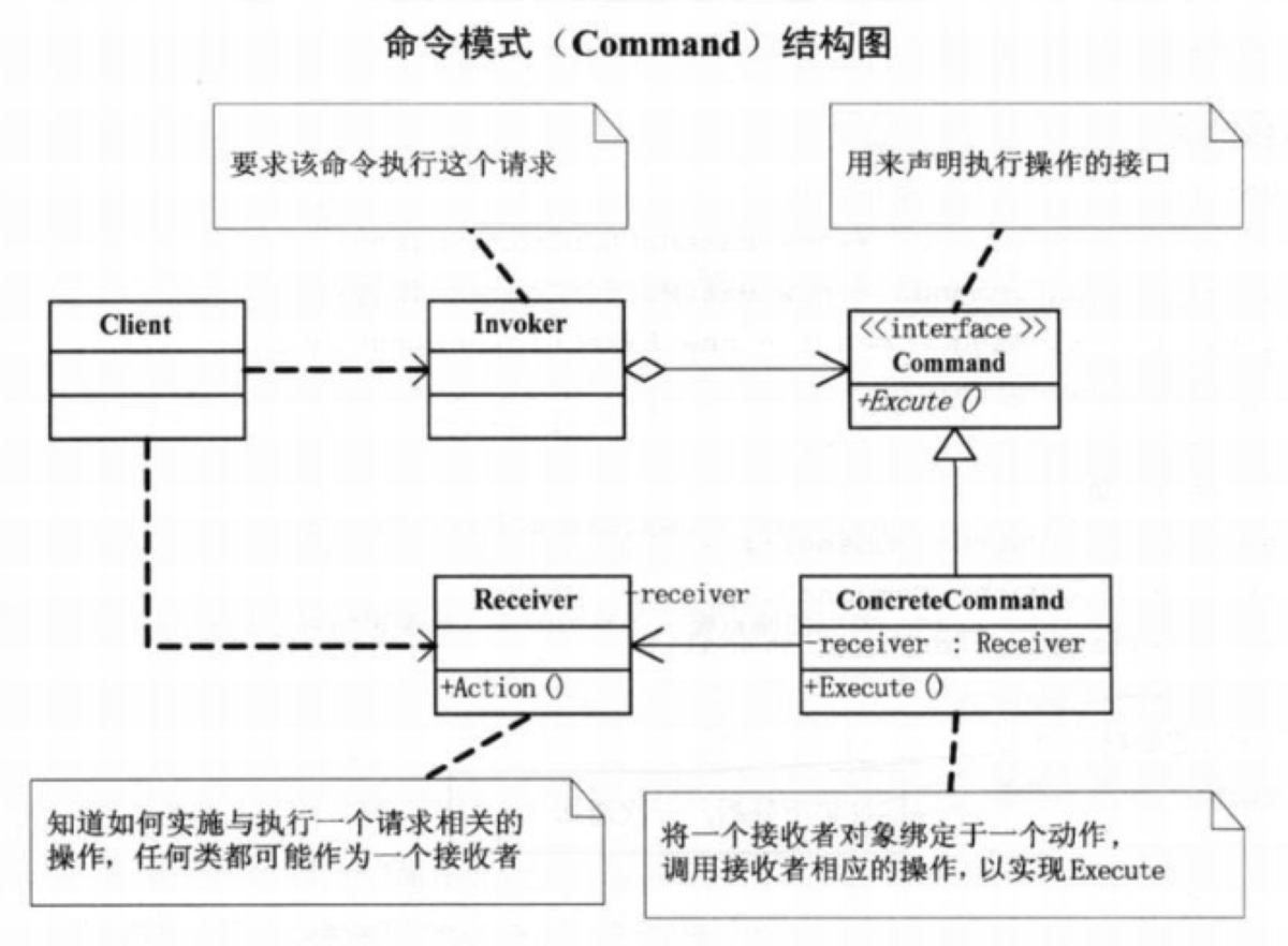 C++设计模式——命令模式 Command