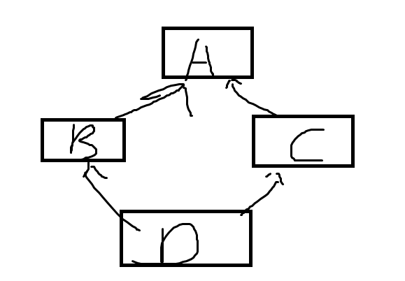 c++面向对象程序设计总结（类的使用）