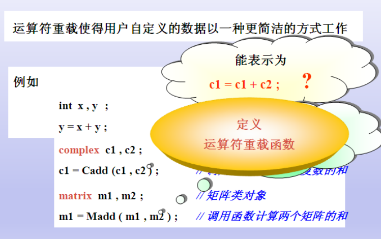 C++运算符重载