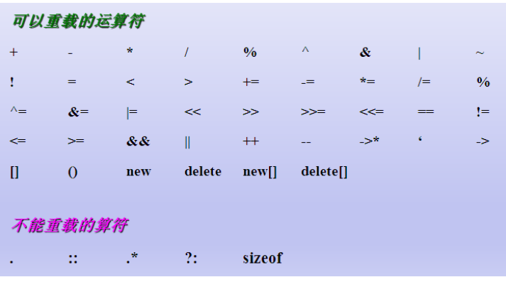 C++运算符重载