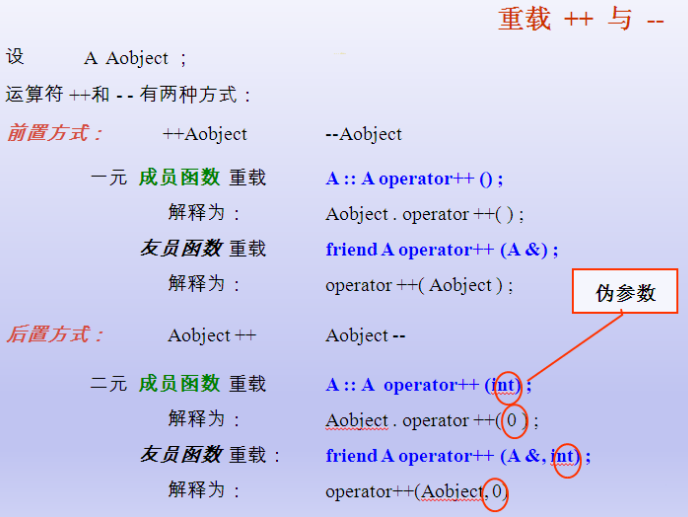 C++运算符重载