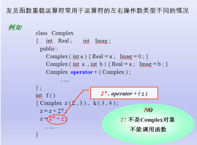 C++运算符重载