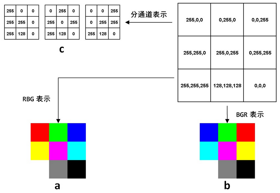 模块cv2的用法