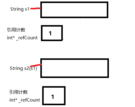 C++写时拷贝