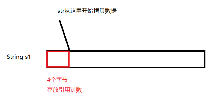 C++写时拷贝