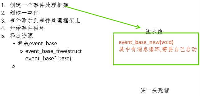 Linux高并发网络编程开发——libevent