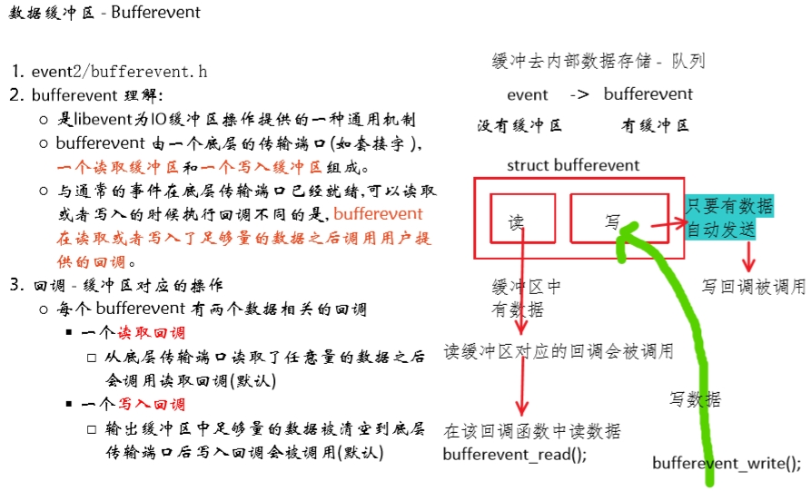 Linux高并发网络编程开发——libevent