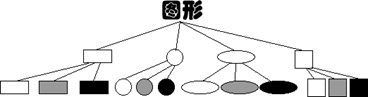 桥接模式（c++实现）