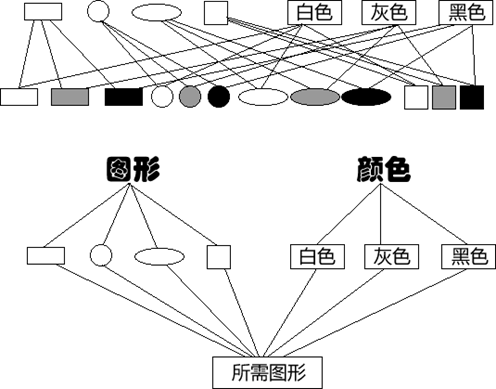 桥接模式（c++实现）